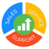 True Products Network LLC photo 2